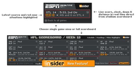 NFL RealTime Scores Desktop Widget .